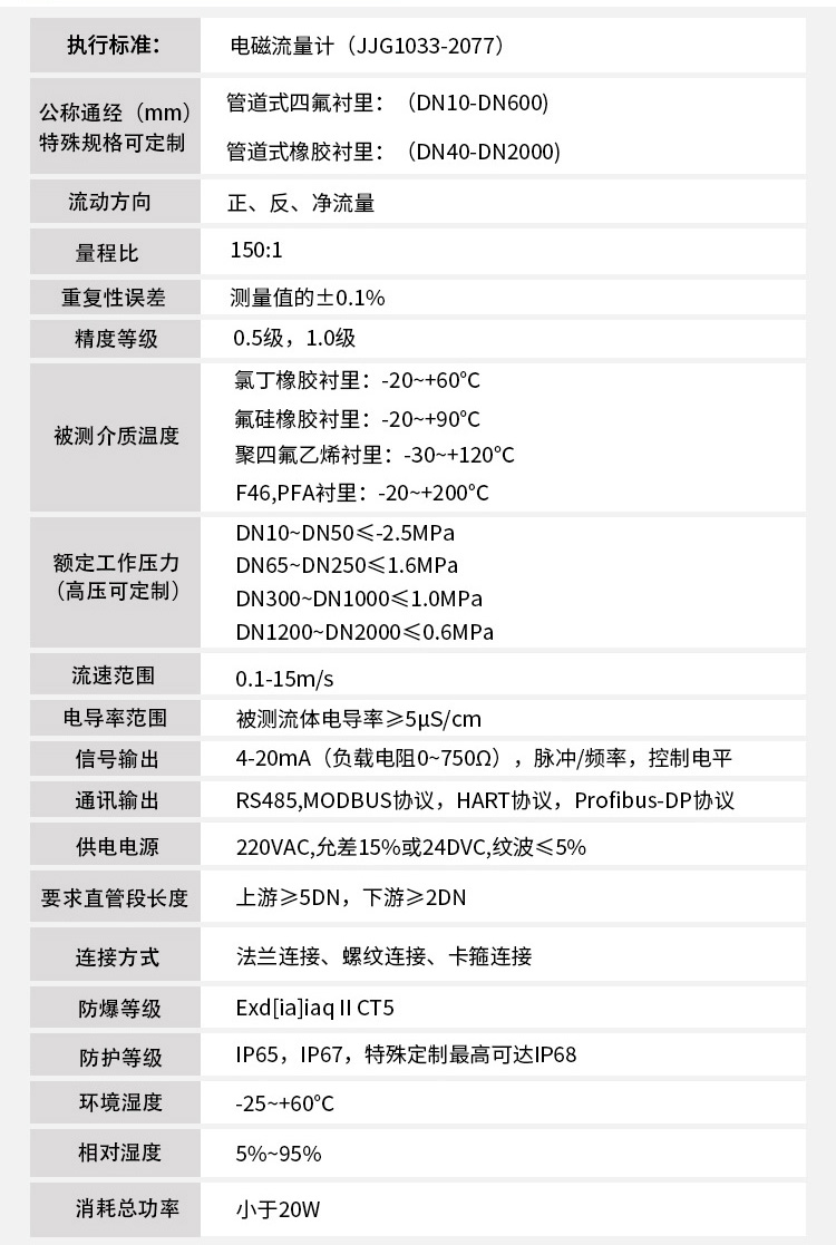 液體流量計技術(shù)指標對照表