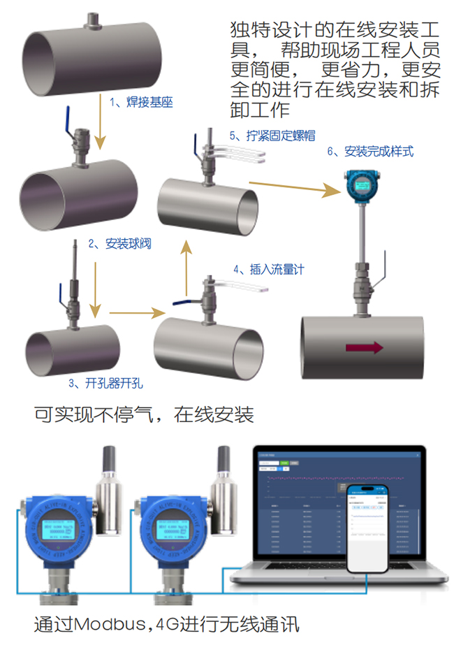 DN200熱式氣體質(zhì)量流量計在線安裝操作流程圖