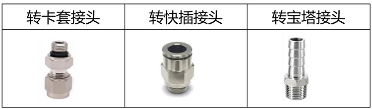 微型熱式氣體質(zhì)量流量計(jì)轉(zhuǎn)換接頭分類(lèi)圖