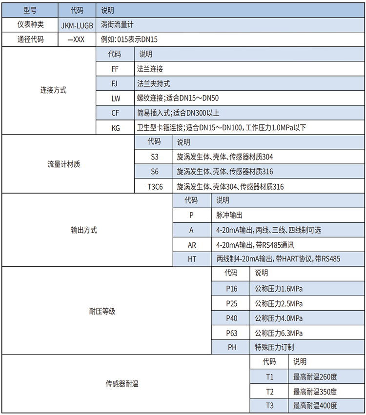 混合氣流量計選型范圍表