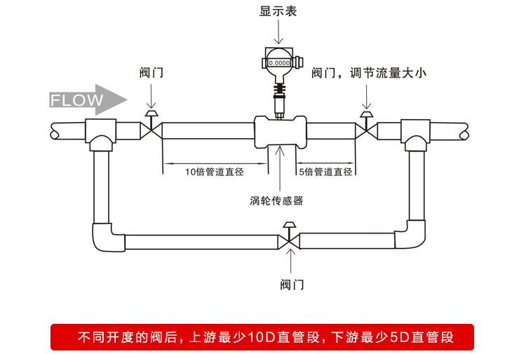 測(cè)水渦輪流量計(jì)安裝要求圖