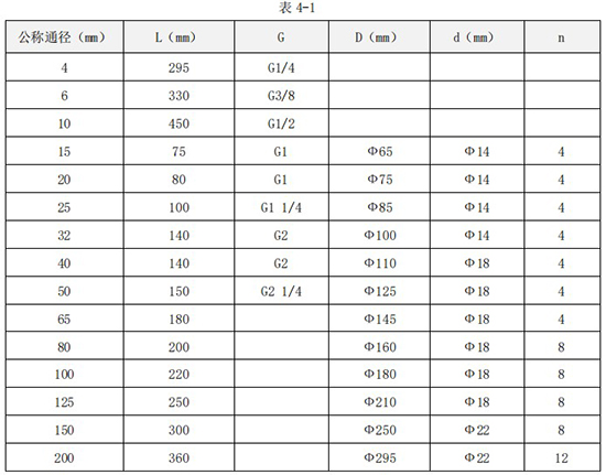 純化水流量計(jì)外形尺寸表